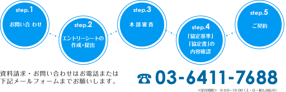 お問い合わせ→エントリーシートの作成・提出→本部審査→協力歯科医療期間→協定補の内容確認および締結