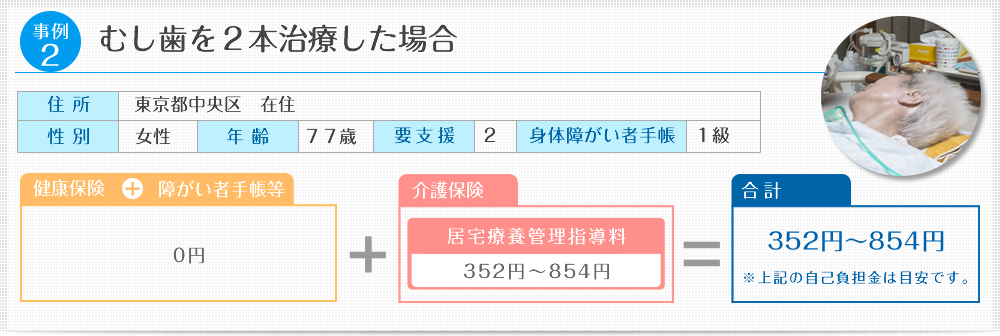 むし歯を２本治療した場合：健康保険＋障がい者手帳等(0円)
＋介護保険：居宅療養管理指導料(350円～850円)→350円～850円